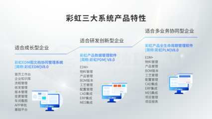 彩虹PLM系統(tǒng)圖紙管理軟件如何提升企業(yè)效率？——網(wǎng)絡(luò)工程領(lǐng)域的深度解讀與體驗(yàn)分享