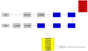 悅監(jiān)理項(xiàng)目管理軟件 網(wǎng)絡(luò)工程項(xiàng)目實(shí)施的高效協(xié)同與管理平臺(tái)