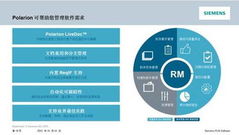 汽車軟件工程解決方案的前沿實踐 創新與挑戰