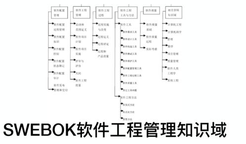 軟件工程與計算 II 從基礎到實踐的軟件工程思維