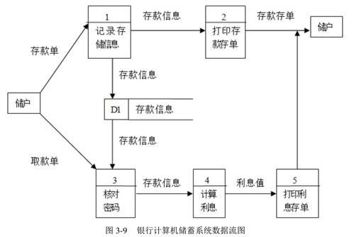 《網絡工程視角下的軟件工程第三章習題解析》