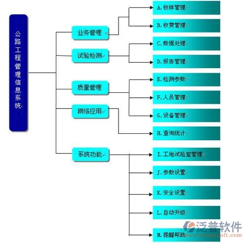 公路道路橋梁工程規劃管理軟件系統的網絡工程架構與實現