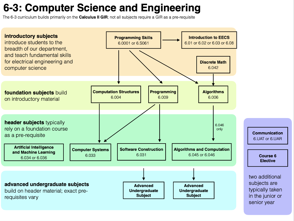 重磅！布朗大學發布2022最新CS專業大學排名，這所黑馬學校竟能比肩CMU？軟件工程成熱門焦點